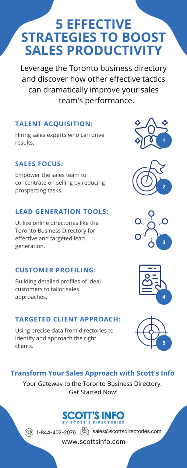 5 Effective Strategies to Boost Sales Productivity | Scott's Info